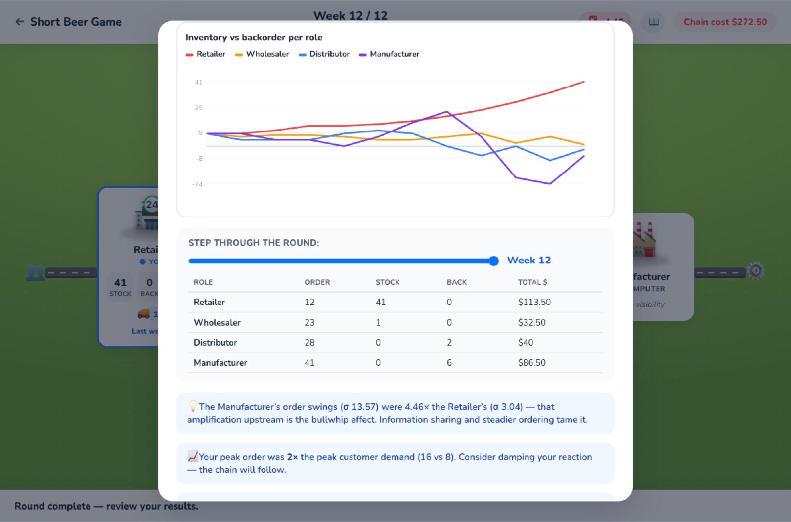 Debrief view with inventory chart, week scrubber, per-role stats and specific learner insights